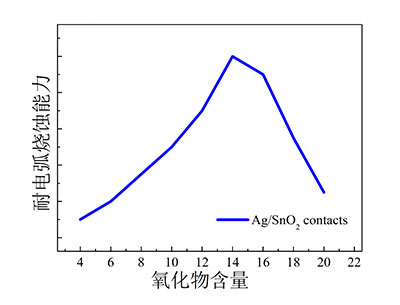 ��7���͵绡��ʴ����