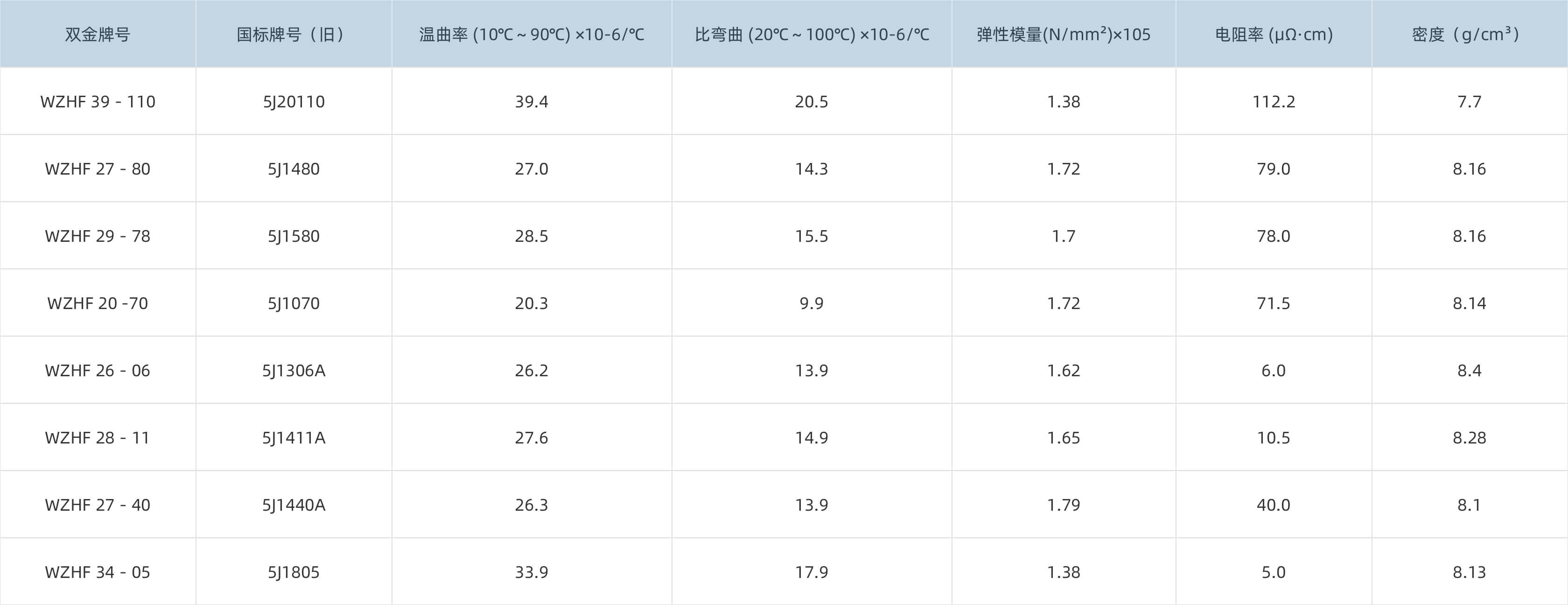 Stake(�й���)�ٷ���վ