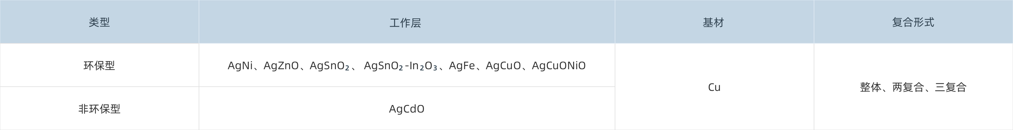 ��Ʒ����