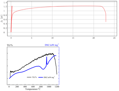 ��4��Mechanical characteristic curve